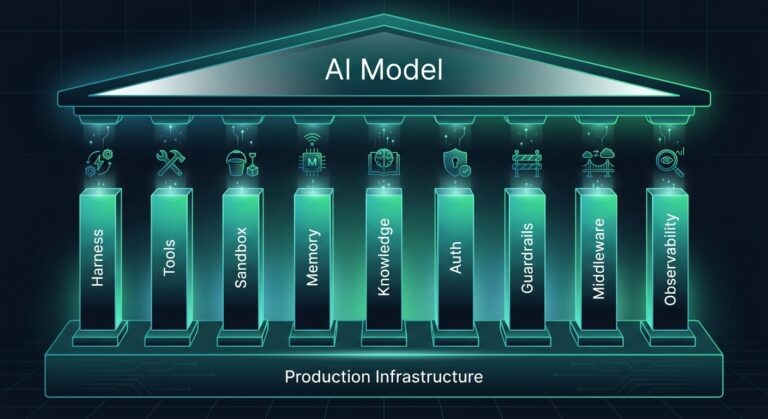 kubernetes,optimalizácia prevádzky,finops