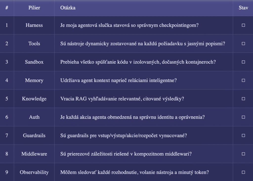 kubernetes,optimalizácia prevádzky,finops