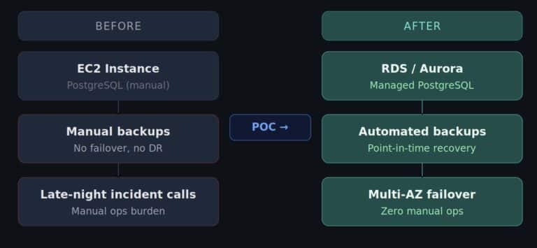 ai,nahradí,aws