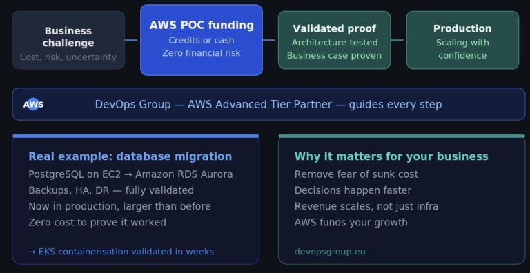 ai,nahradí,aws