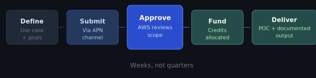 ai,nahradí,aws