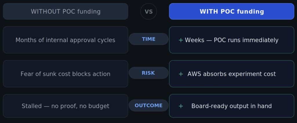 ai,nahradí,aws